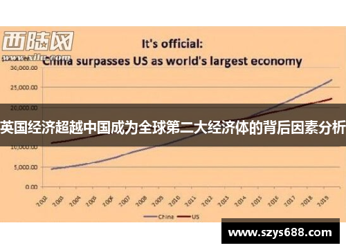 英国经济超越中国成为全球第二大经济体的背后因素分析